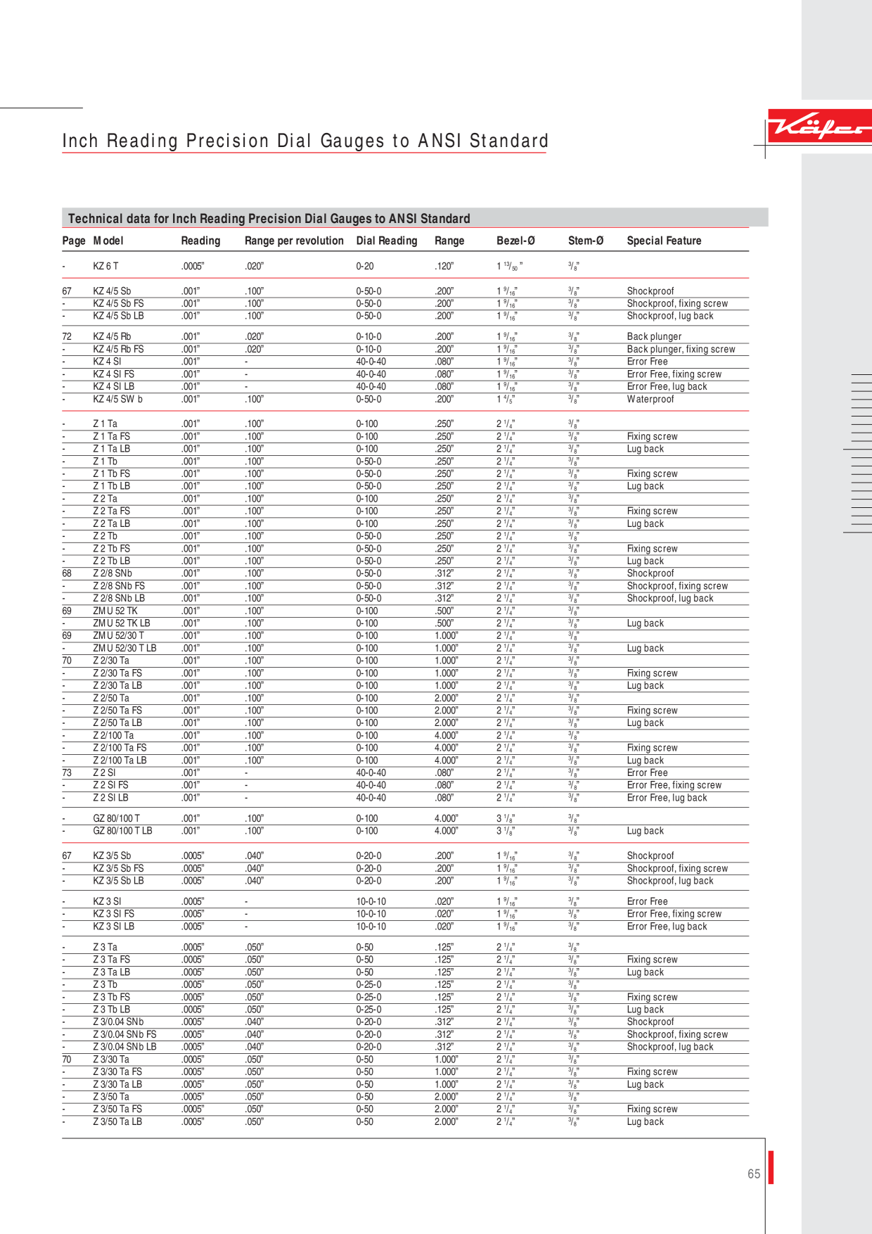 Catalog Overview Image