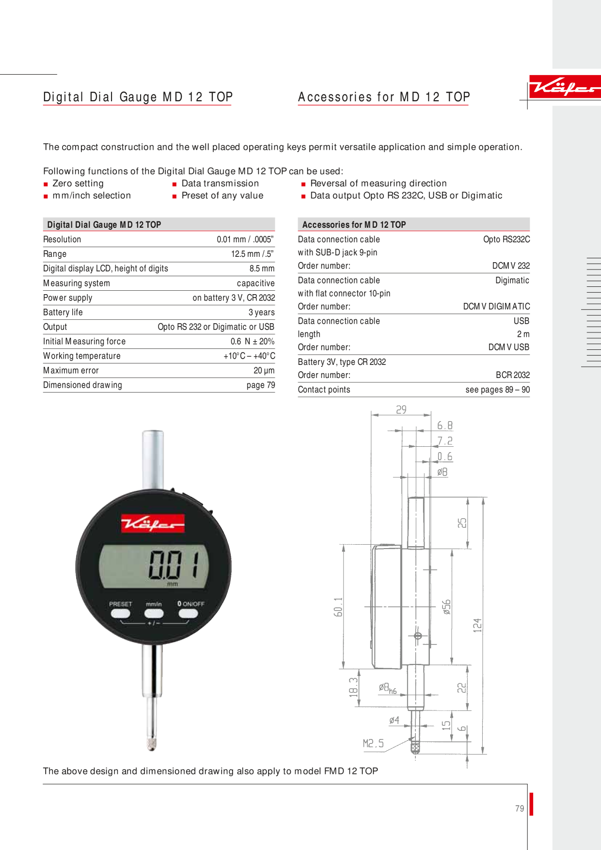 Catalog Overview Image