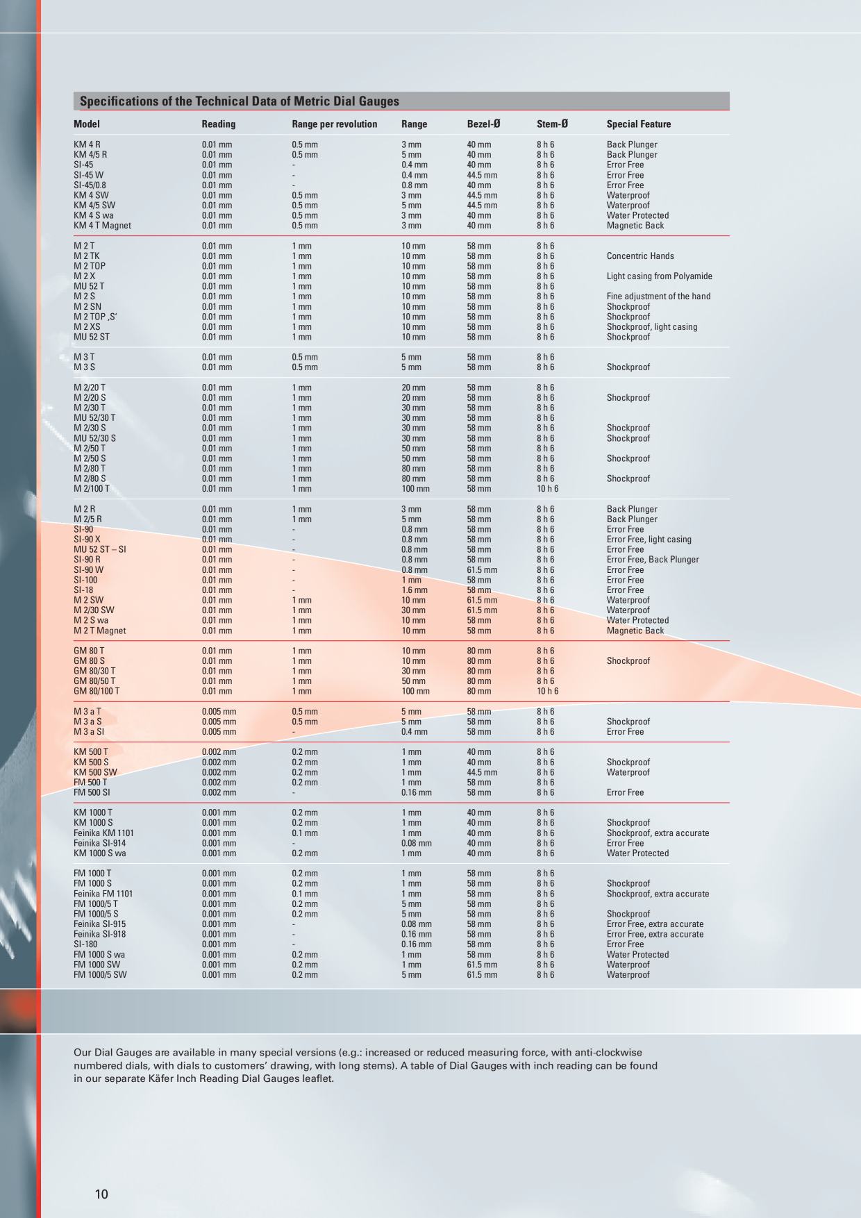 Catalog Overview Image