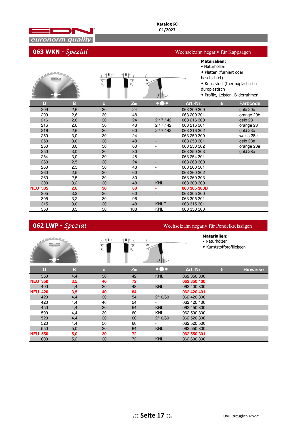 Catalog Overview Image