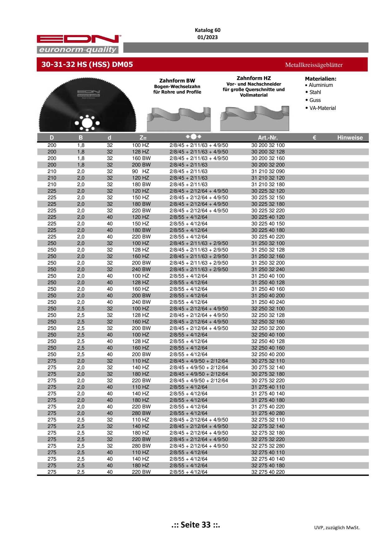 Catalog Overview Image
