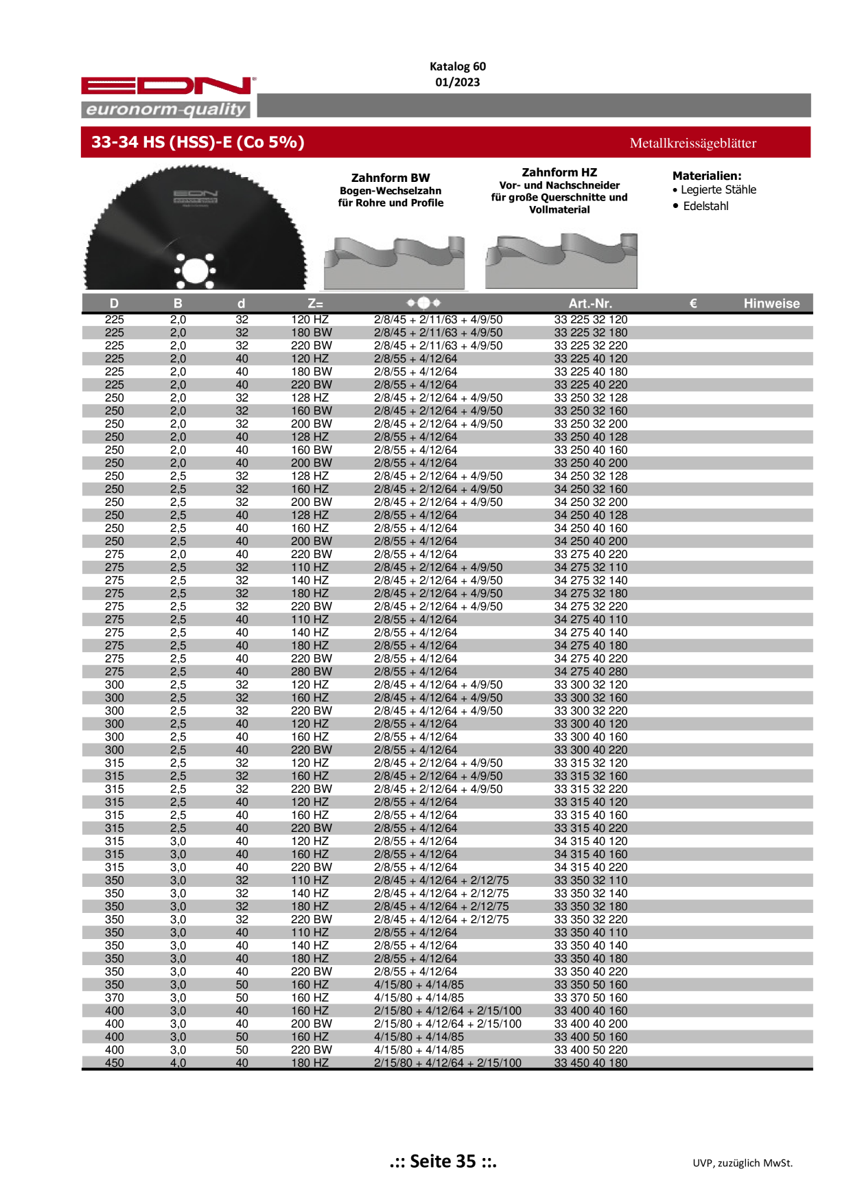 Catalog Overview Image