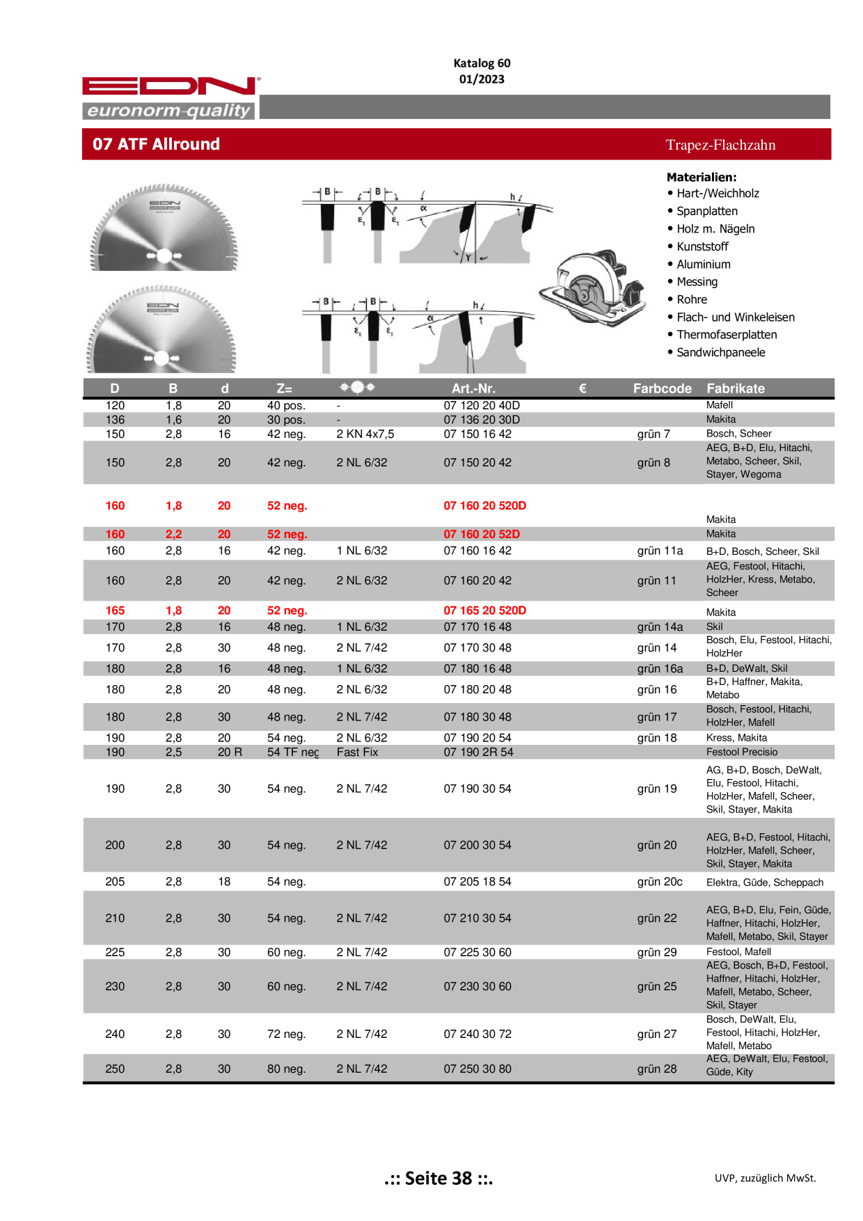 Catalog Overview Image