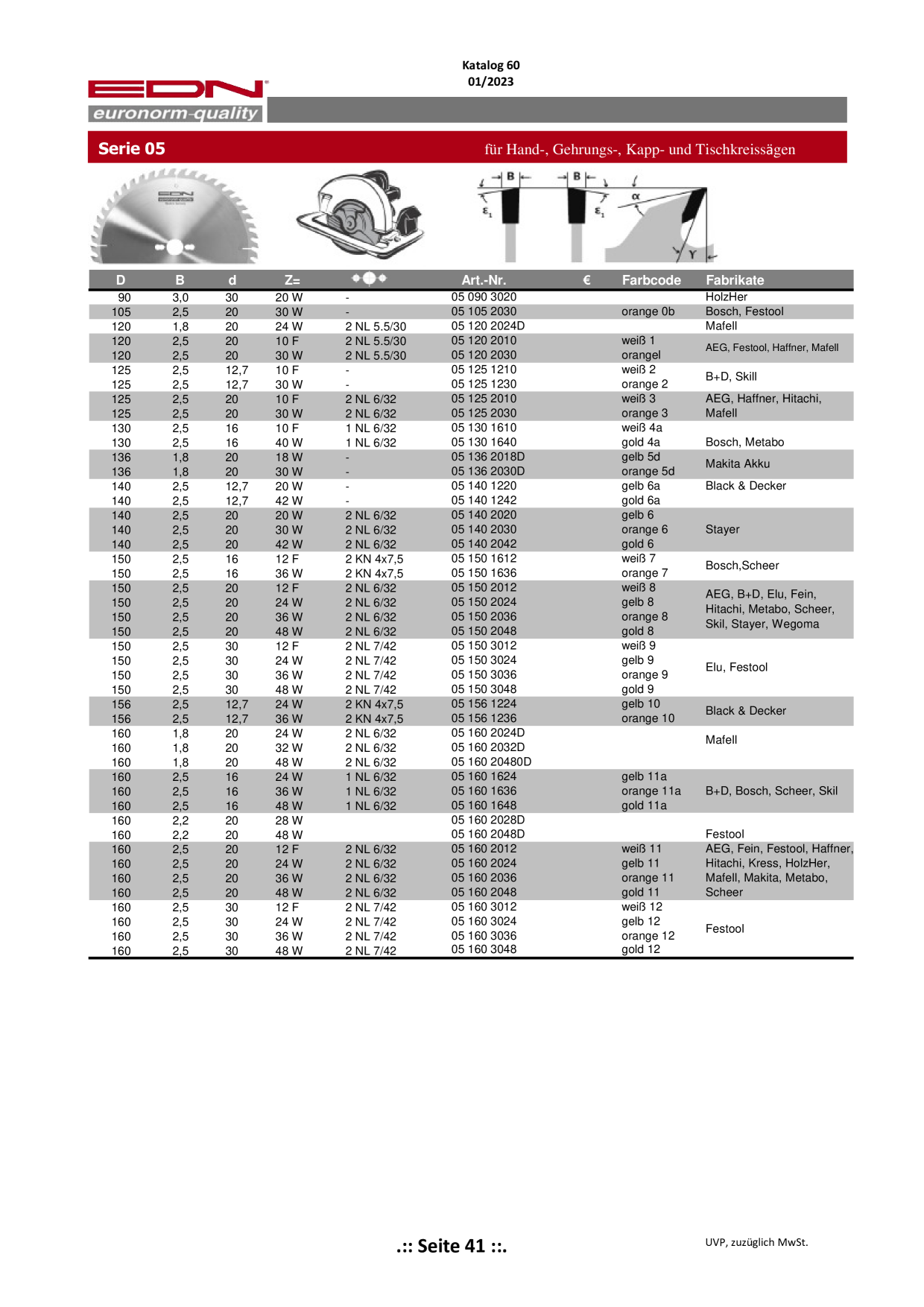 Catalog Overview Image