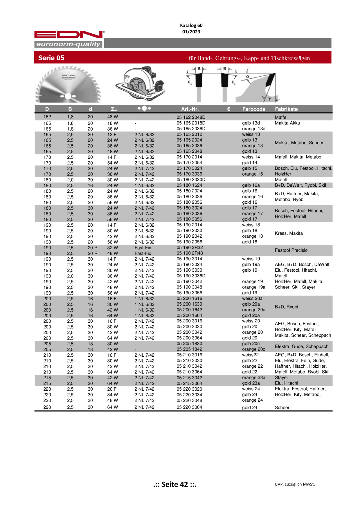 Catalog Overview Image