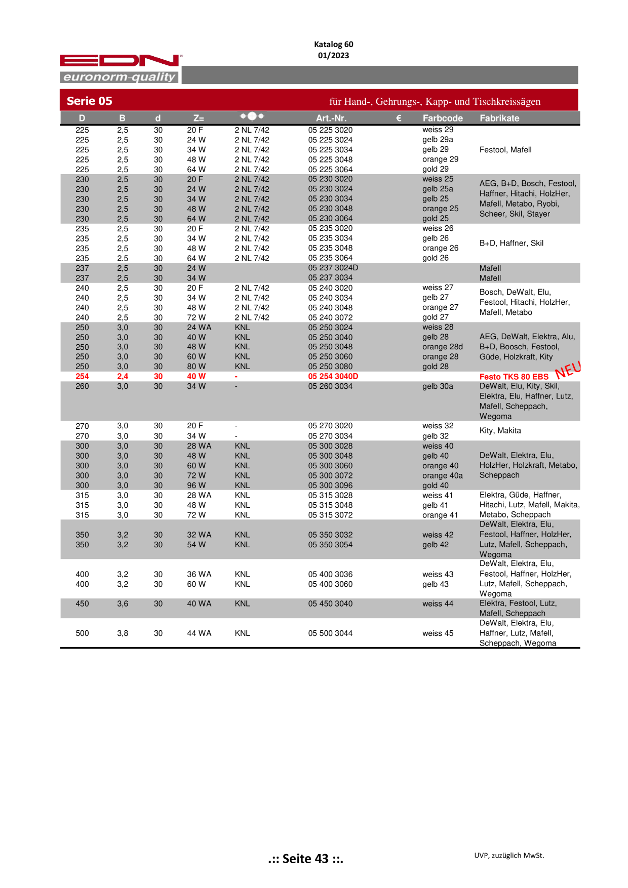 Catalog Overview Image