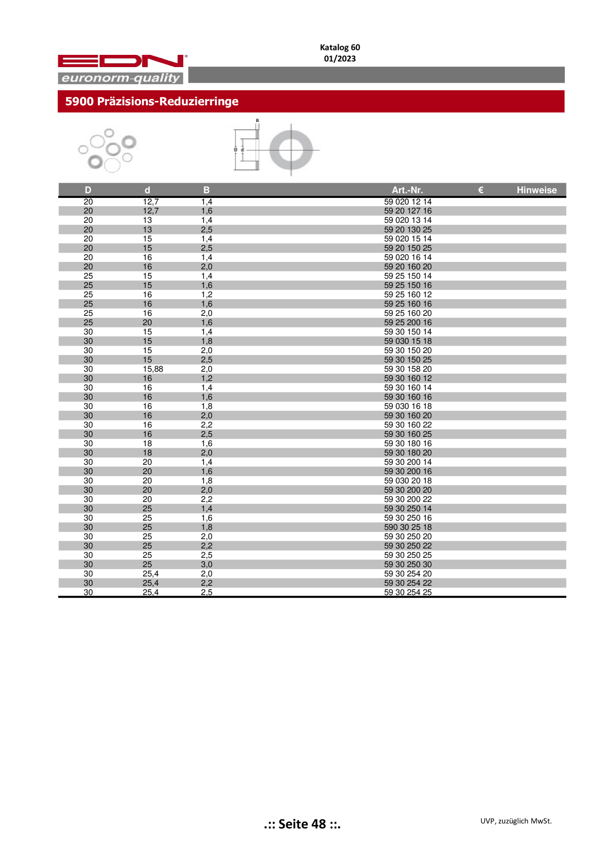 Catalog Overview Image