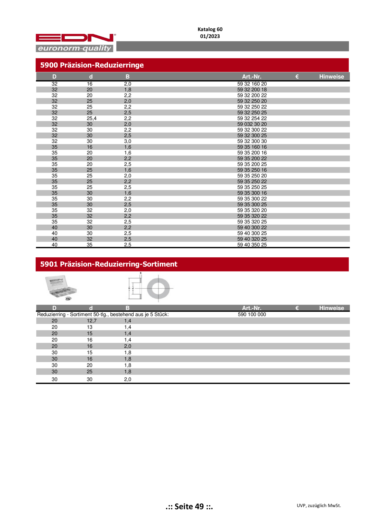 Catalog Overview Image