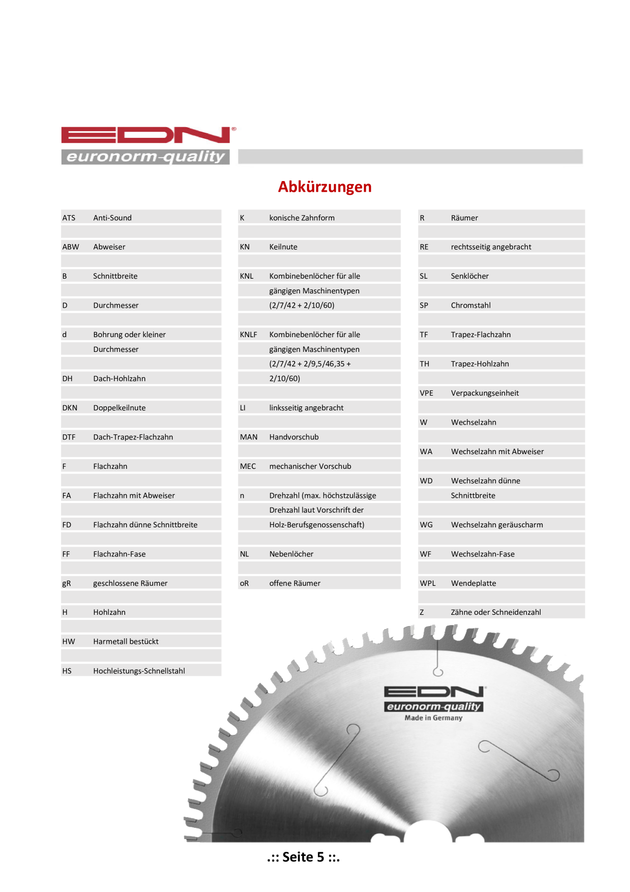 Catalog Overview Image