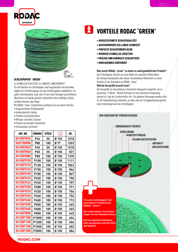 Rodac Reparationssatz  TL150RK