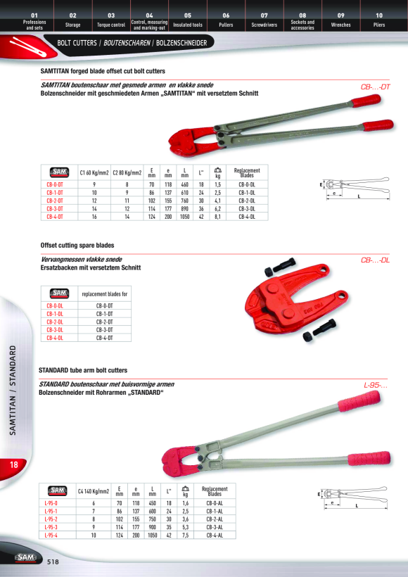 Rodac Pin für RC169 RA1050