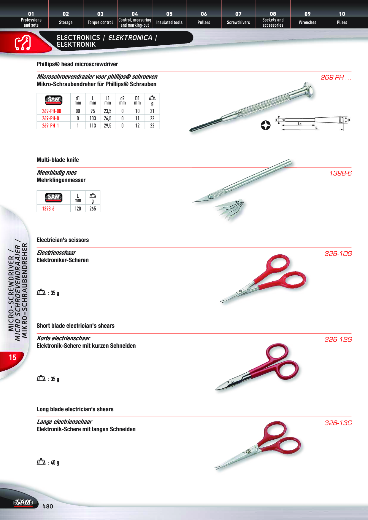 Catalog Overview Image