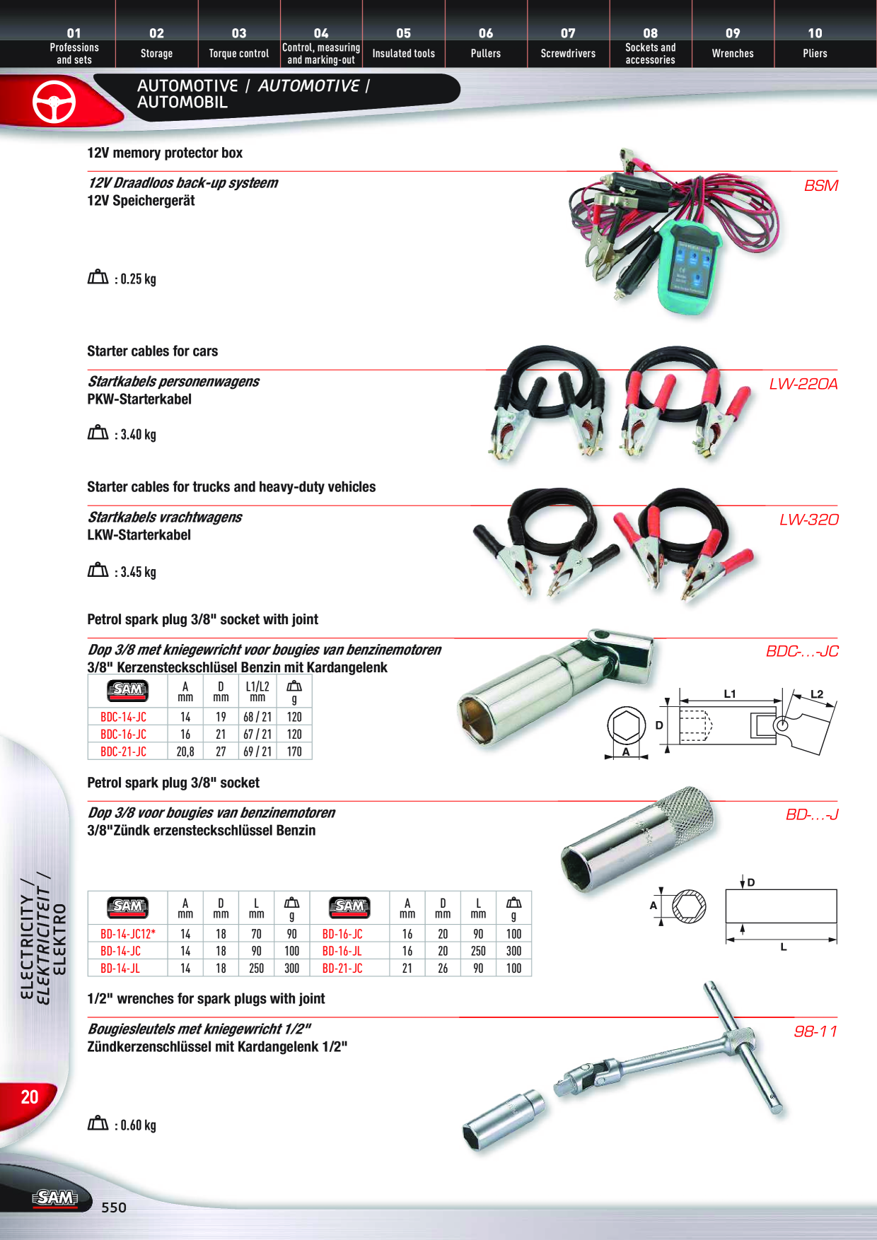 Catalog Overview Image