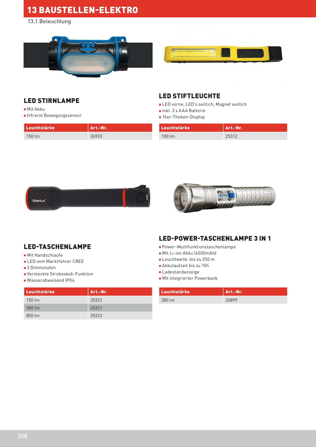 Catalog Overview Image