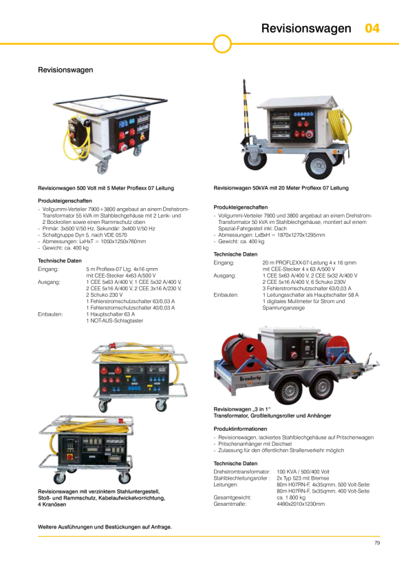 GIFAS KAT12,5KVA103MSUMSCHALT16 246321