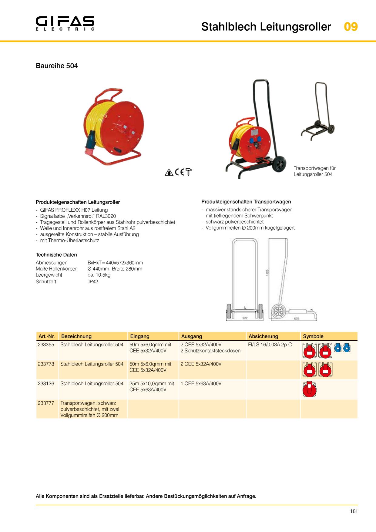 Catalog Overview Image