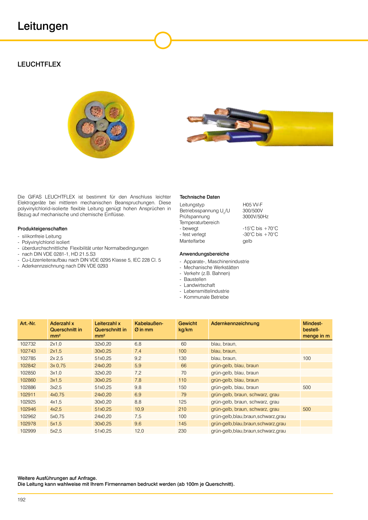 Catalog Overview Image