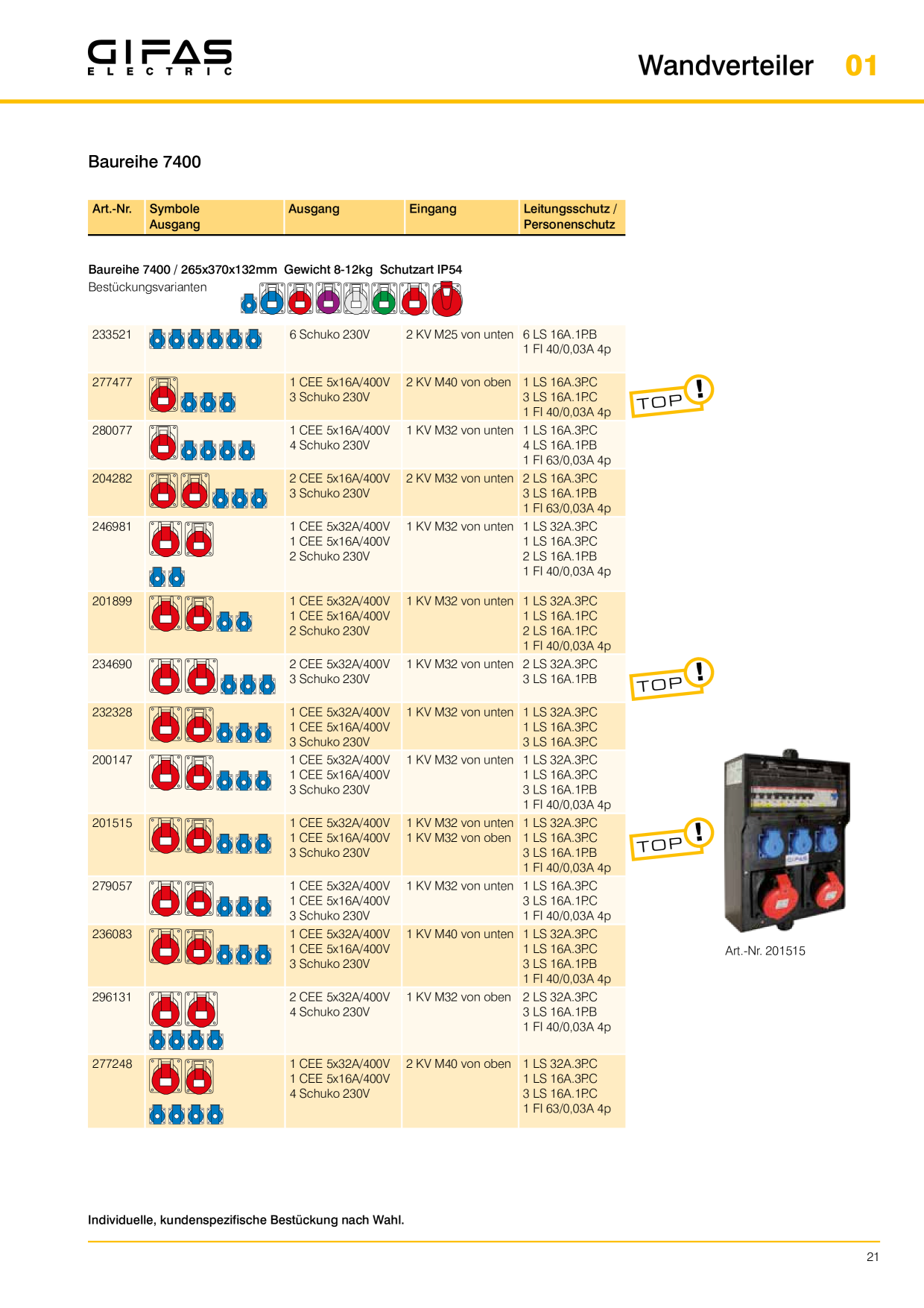 Catalog Overview Image