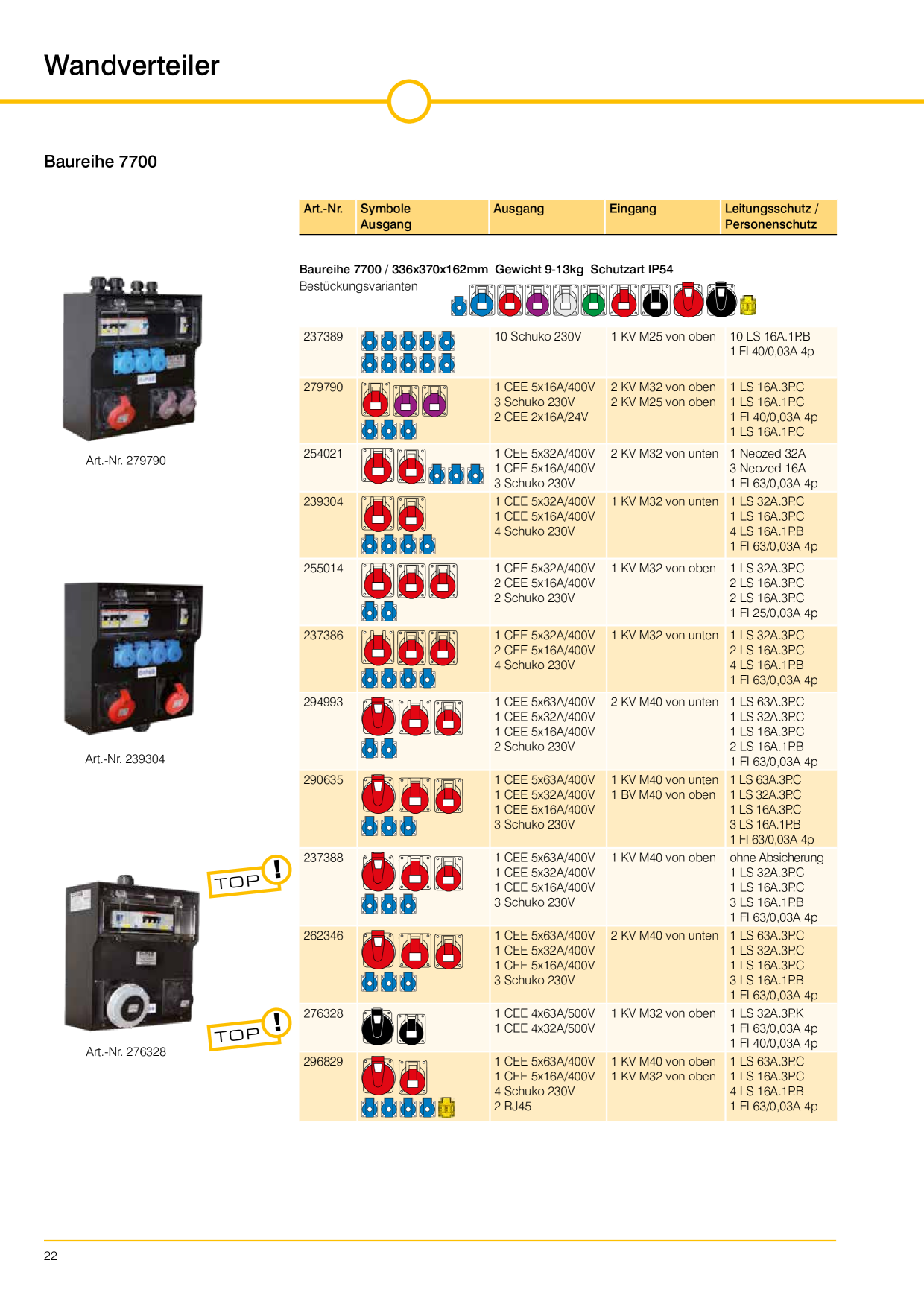 Catalog Overview Image