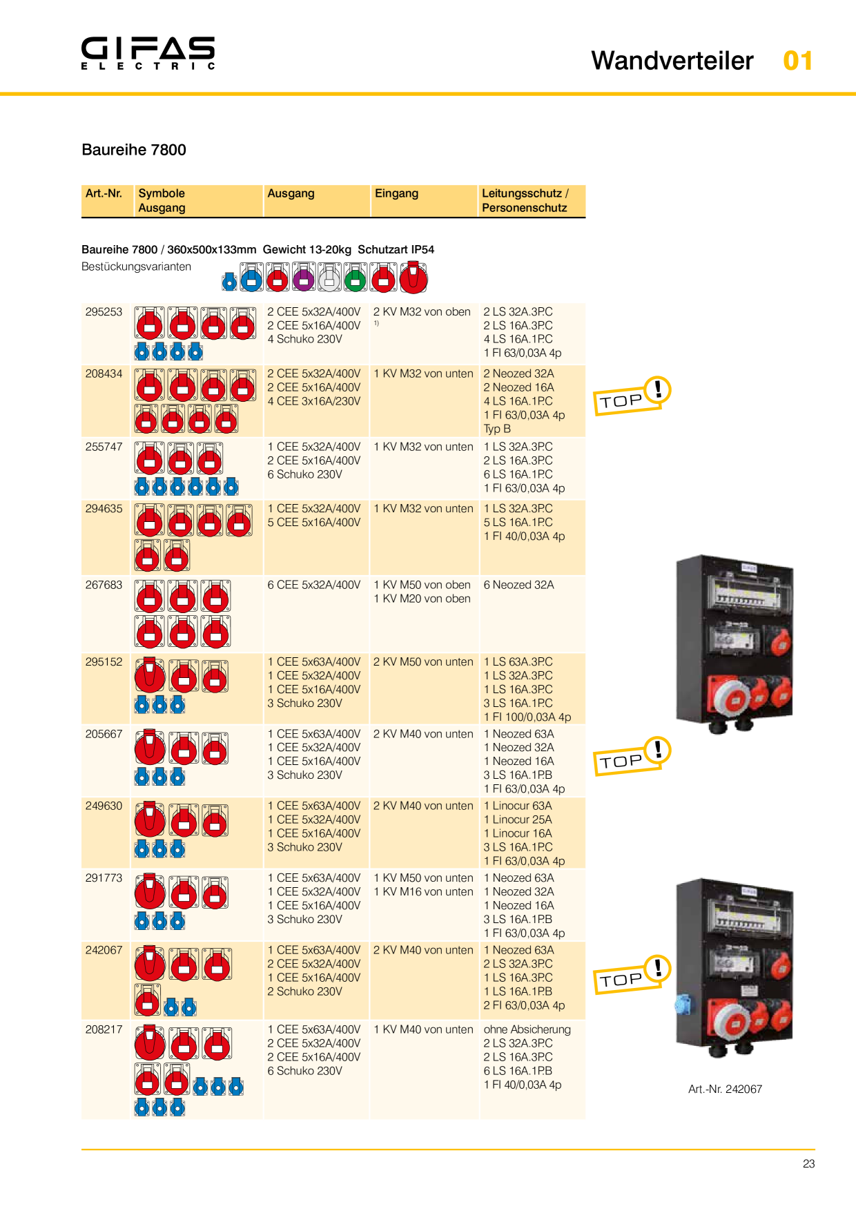 Catalog Overview Image