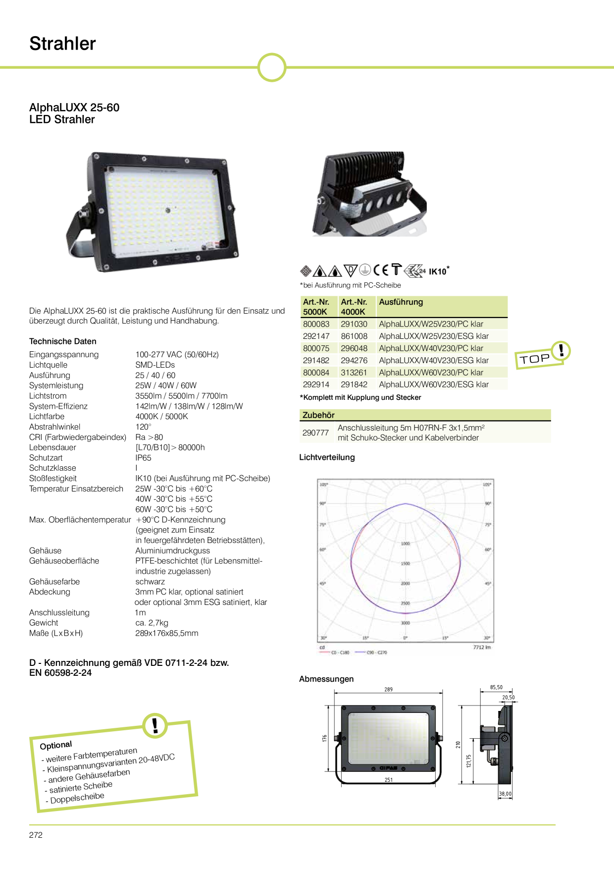 Catalog Overview Image