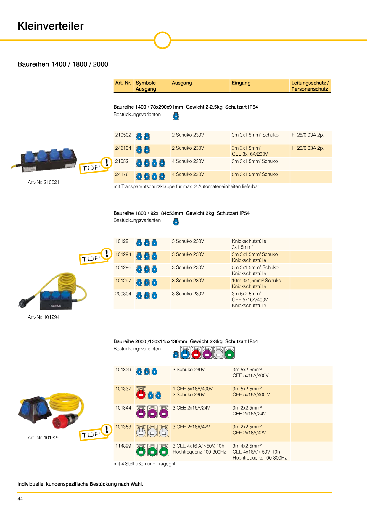 Catalog Overview Image