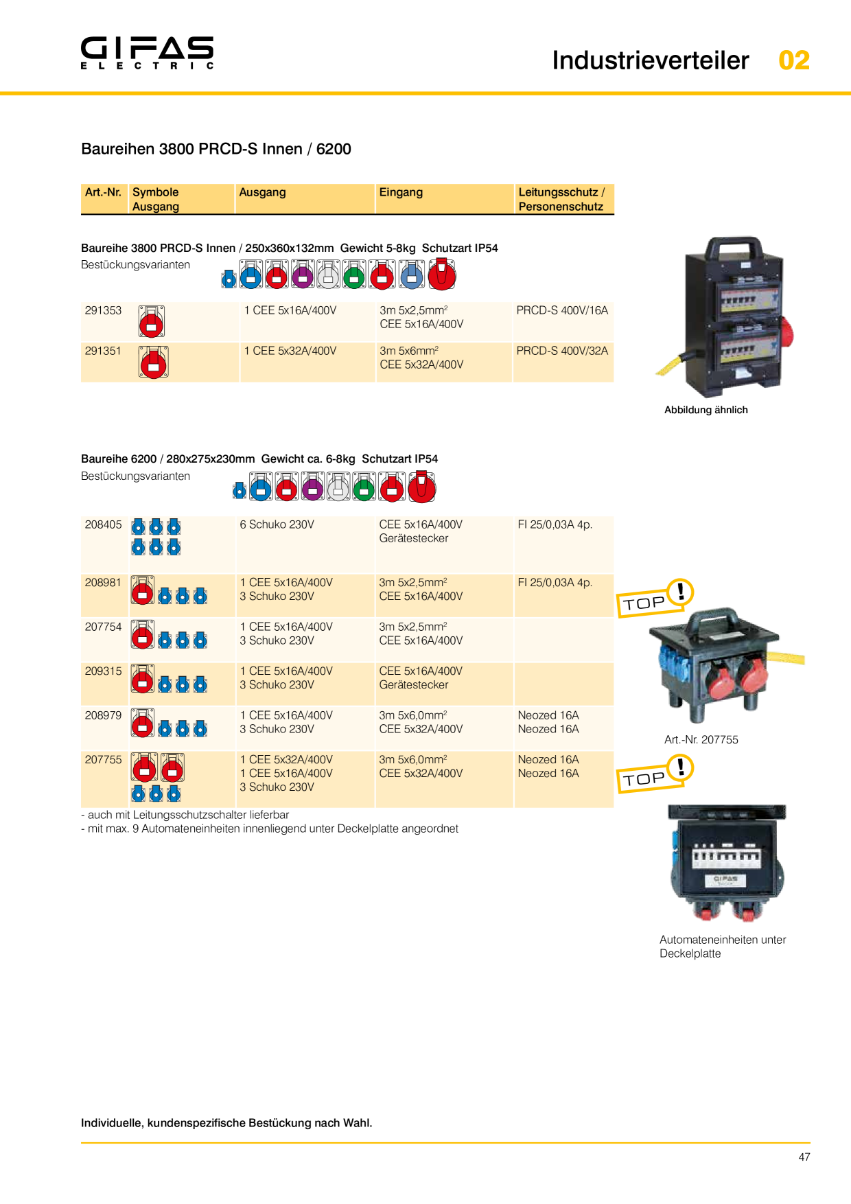 Catalog Overview Image