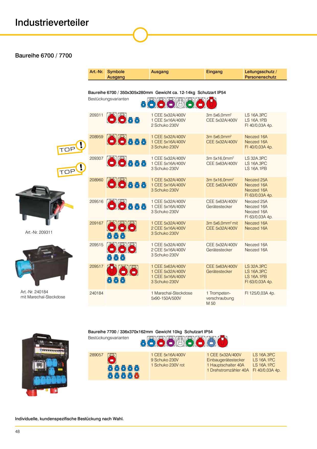 Catalog Overview Image