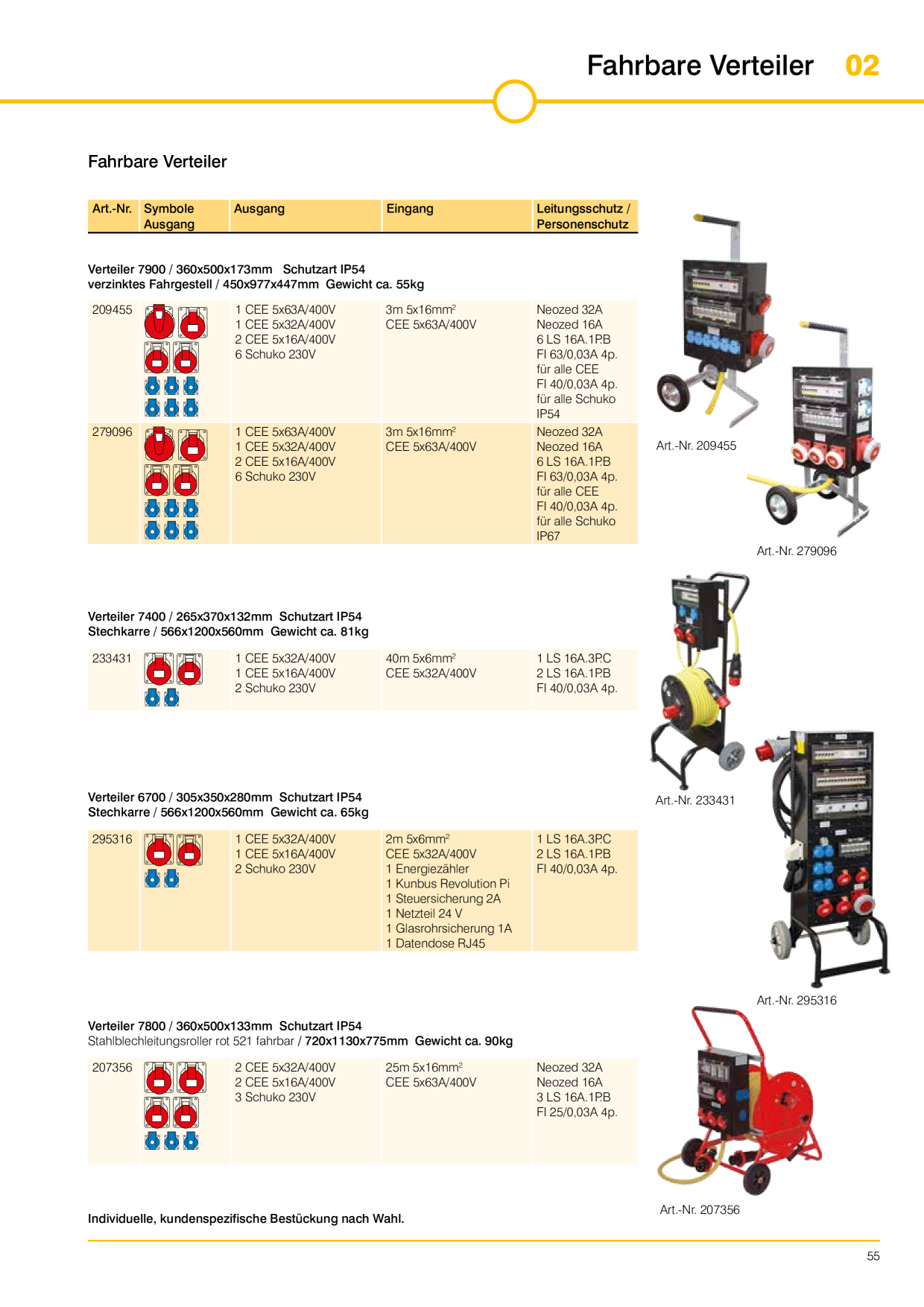 Catalog Overview Image
