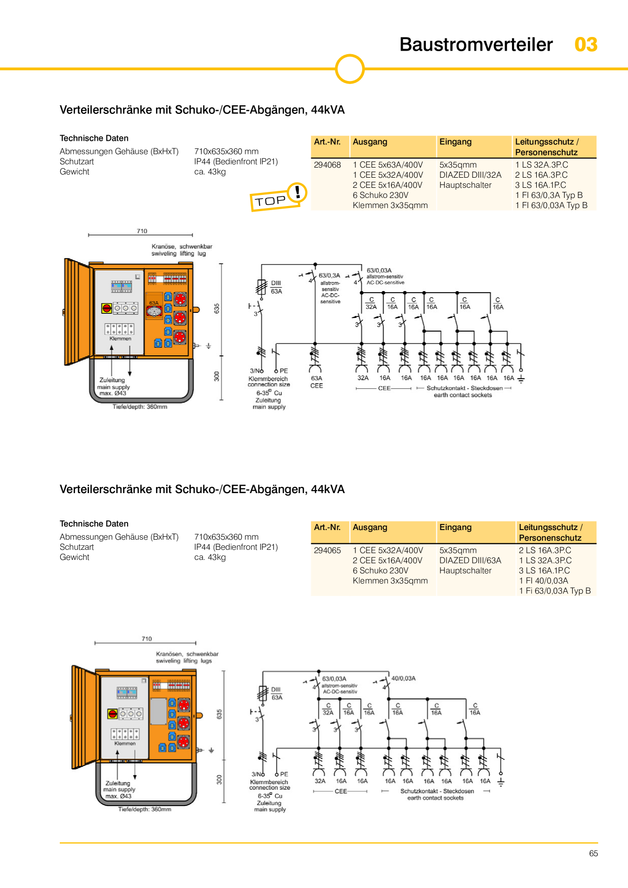Catalog Overview Image