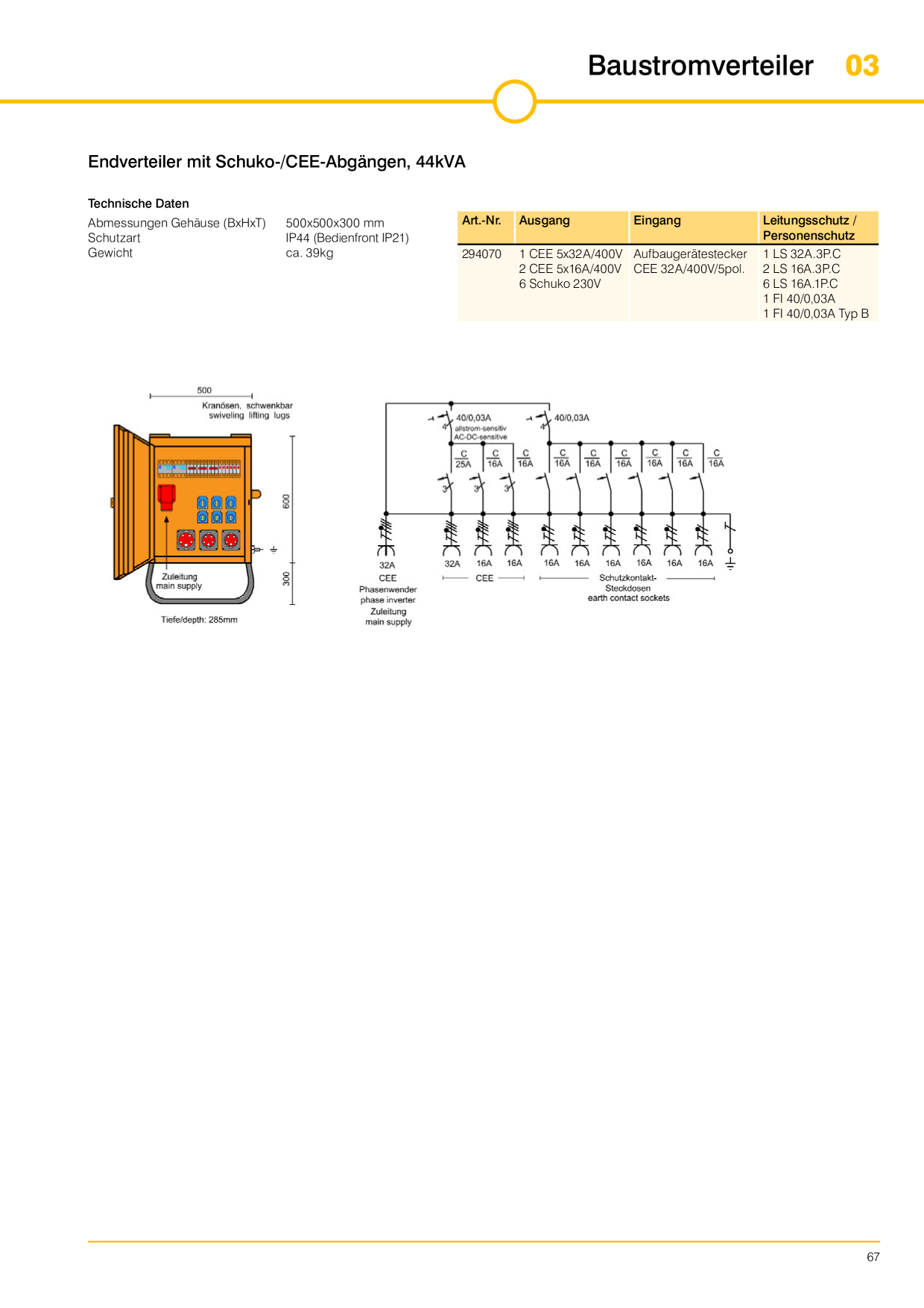 Catalog Overview Image