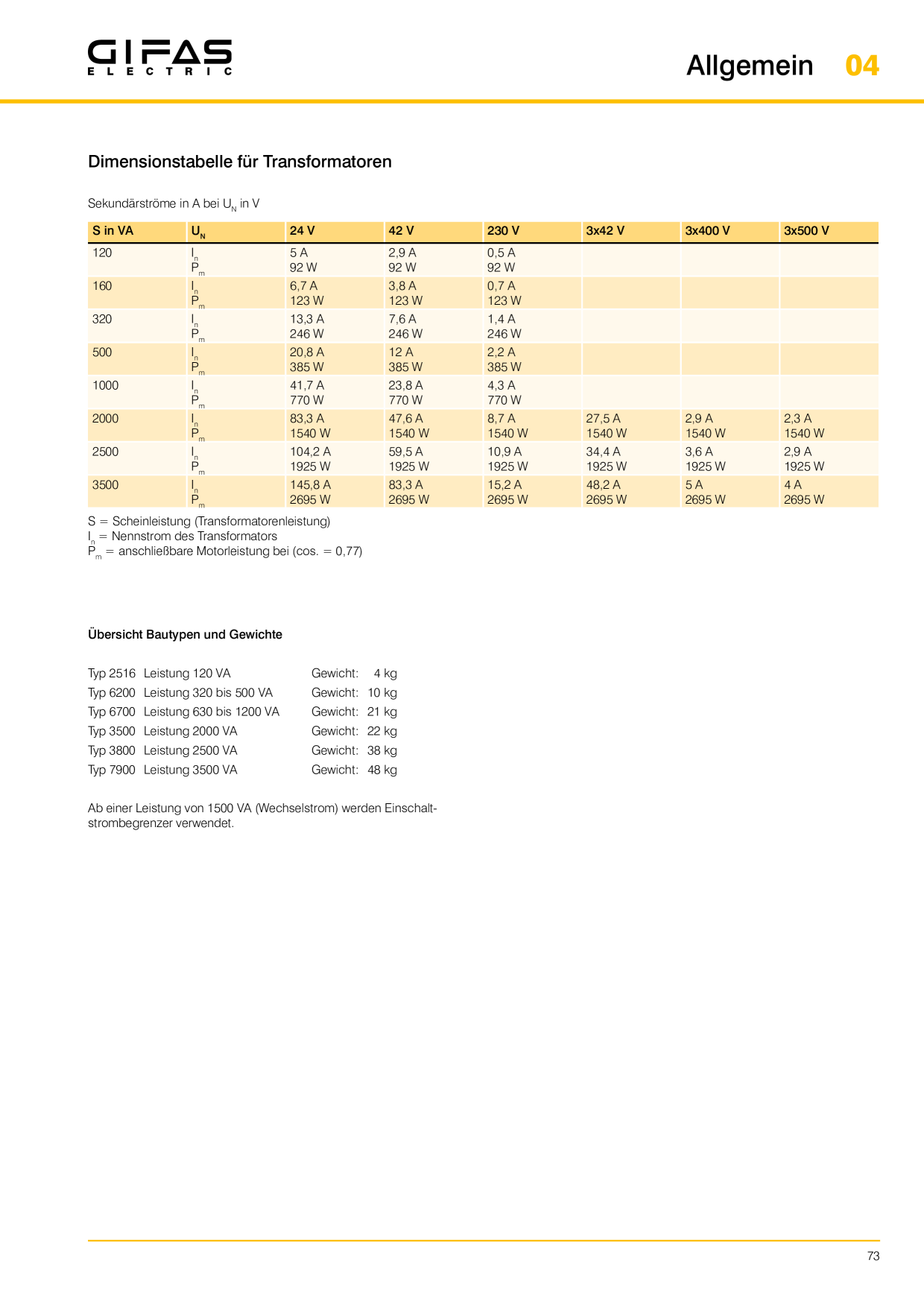 Catalog Overview Image