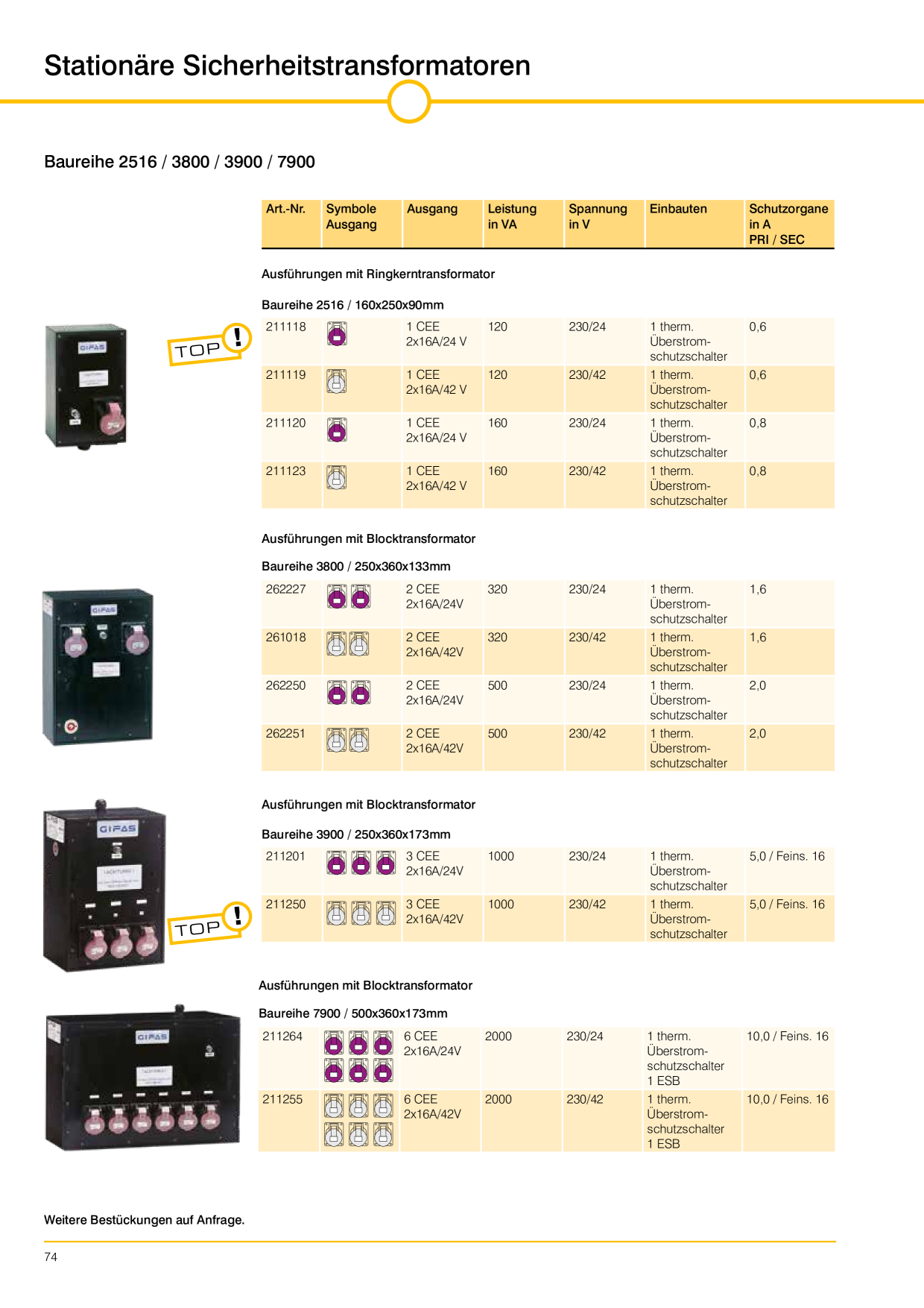 Catalog Overview Image
