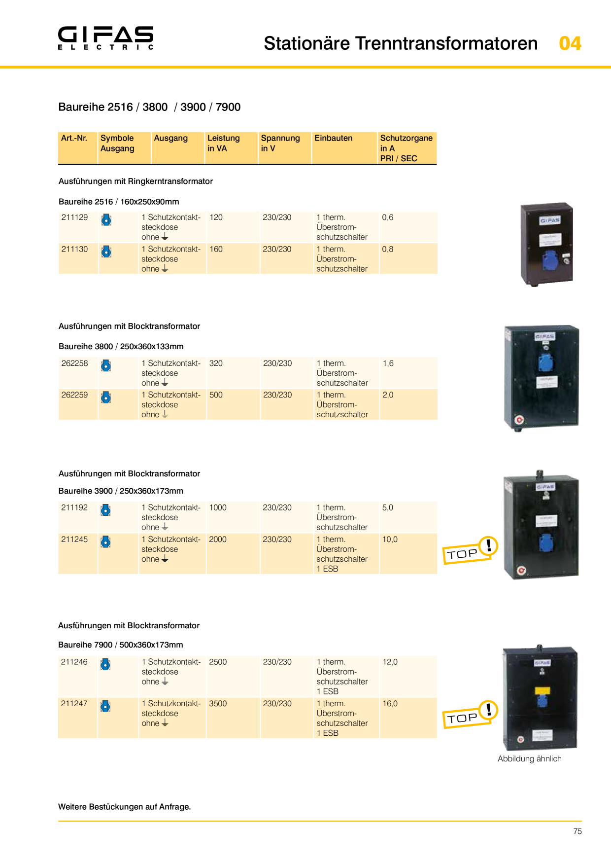 Catalog Overview Image