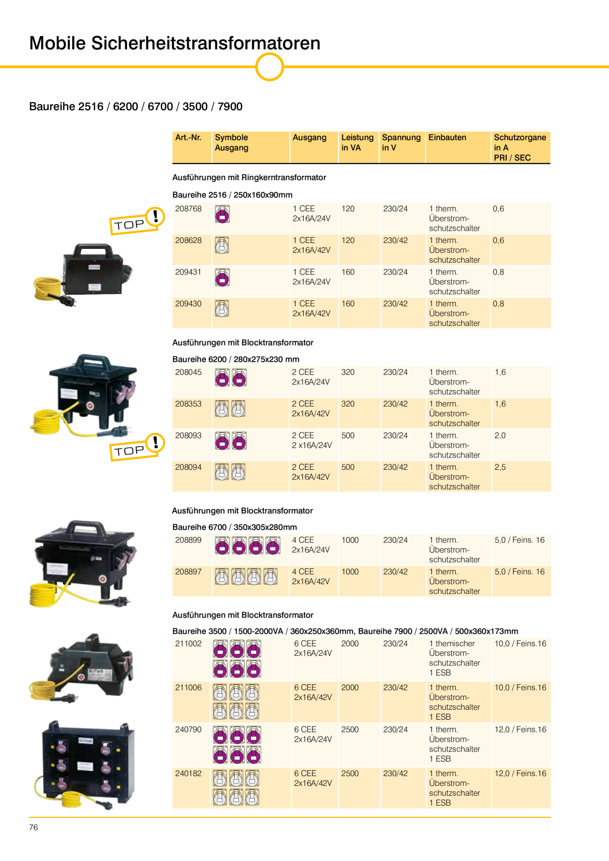 Catalog Overview Image