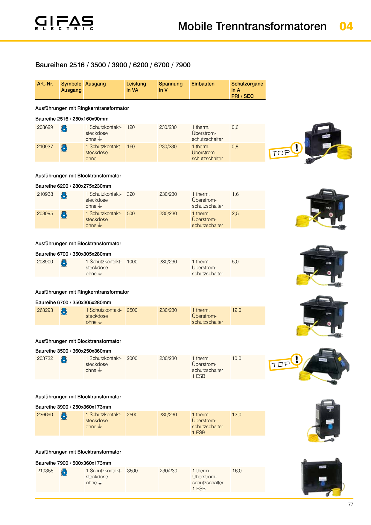 Catalog Overview Image