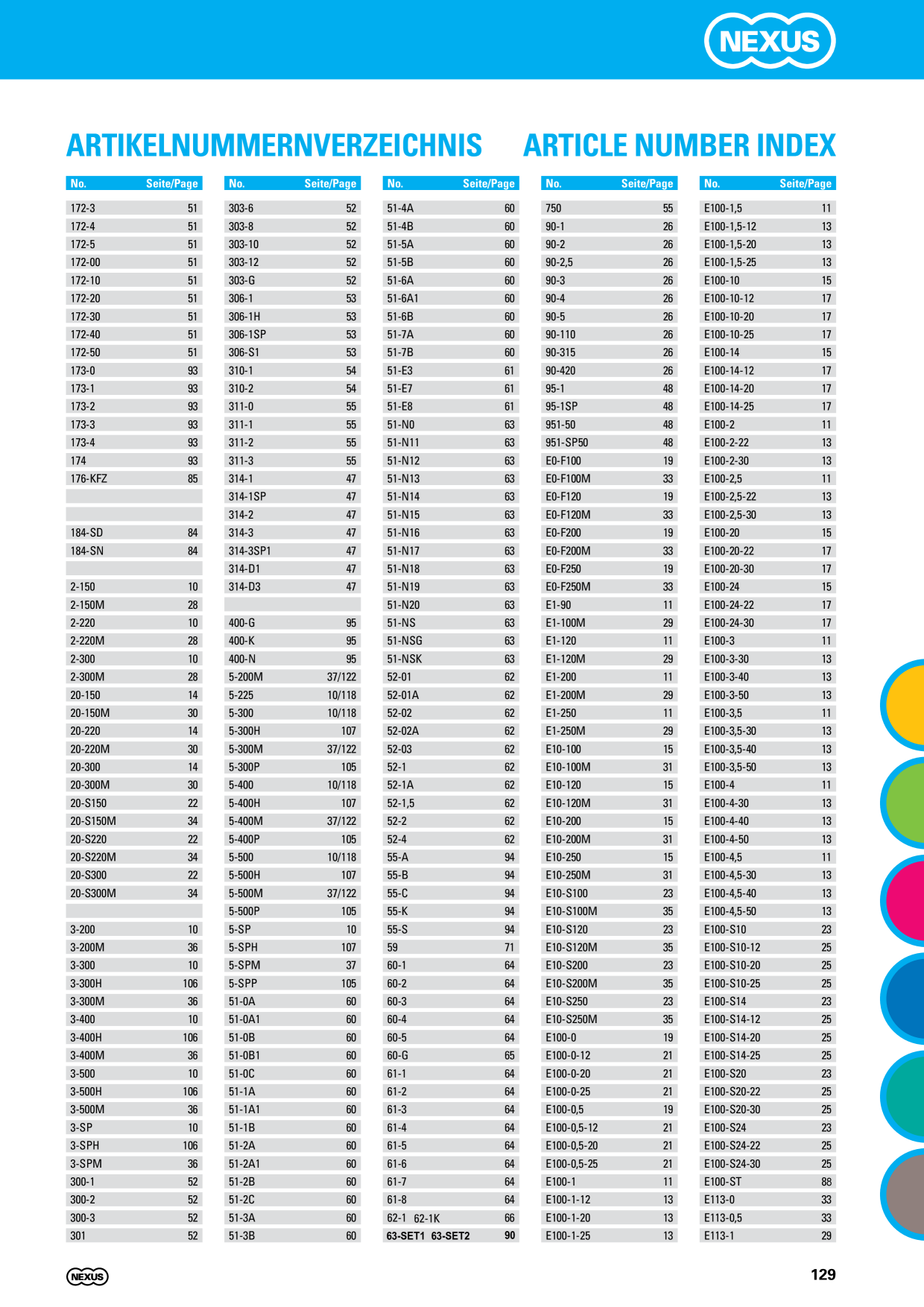 Catalog Overview Image