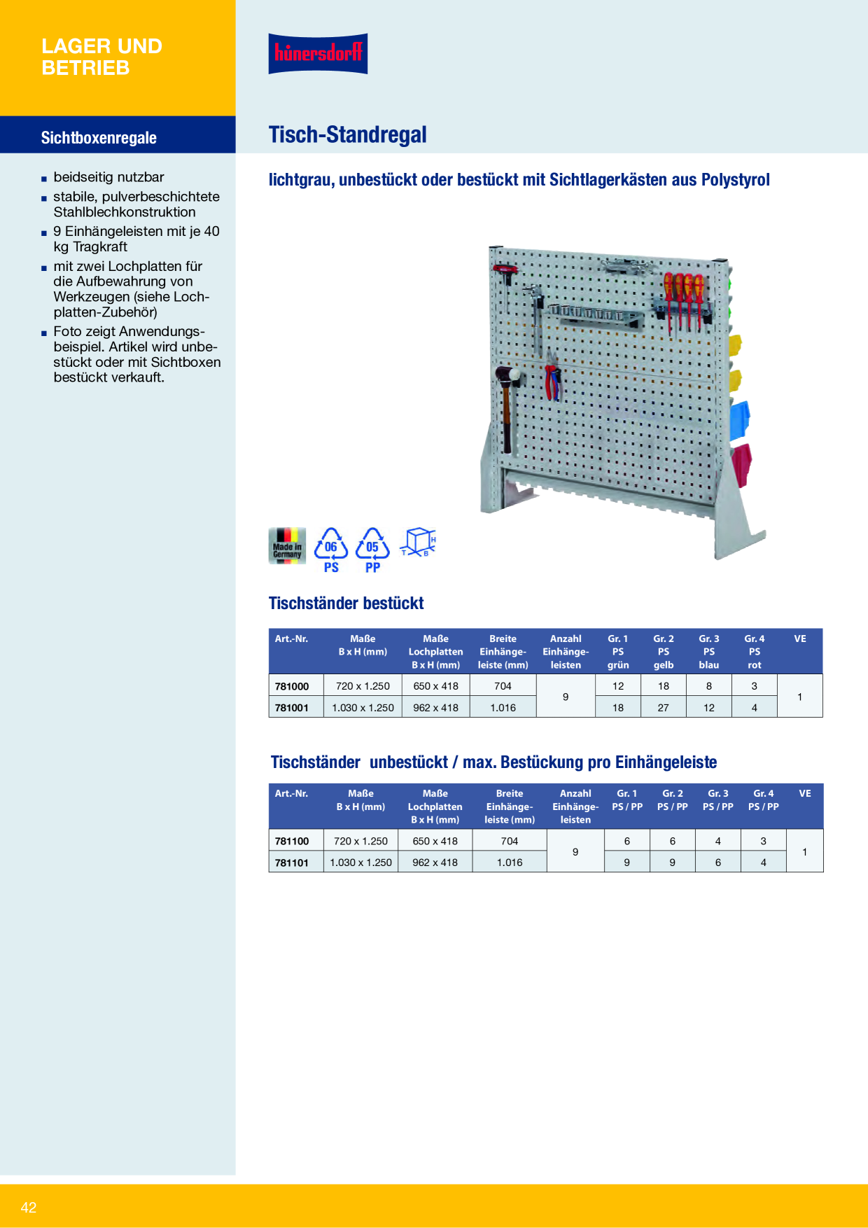 Catalog Overview Image