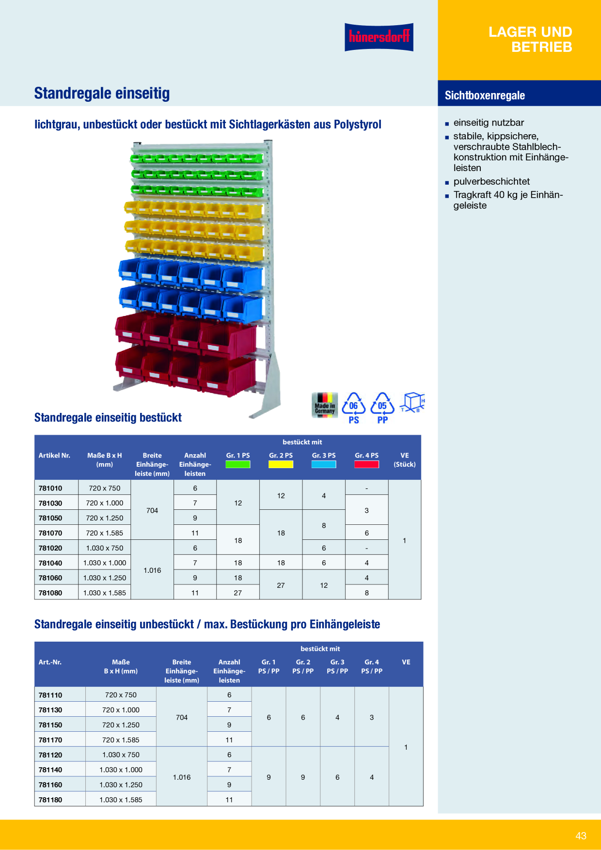 Catalog Overview Image