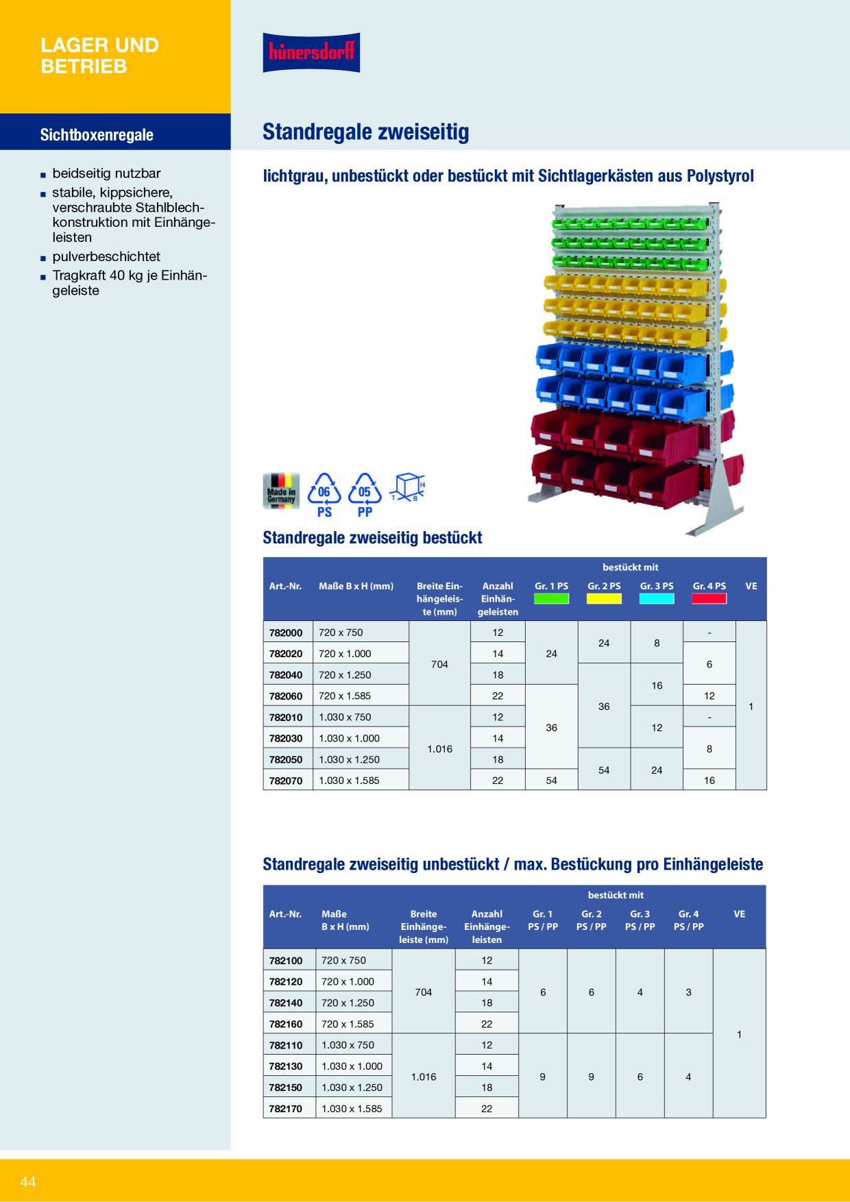 Catalog Overview Image
