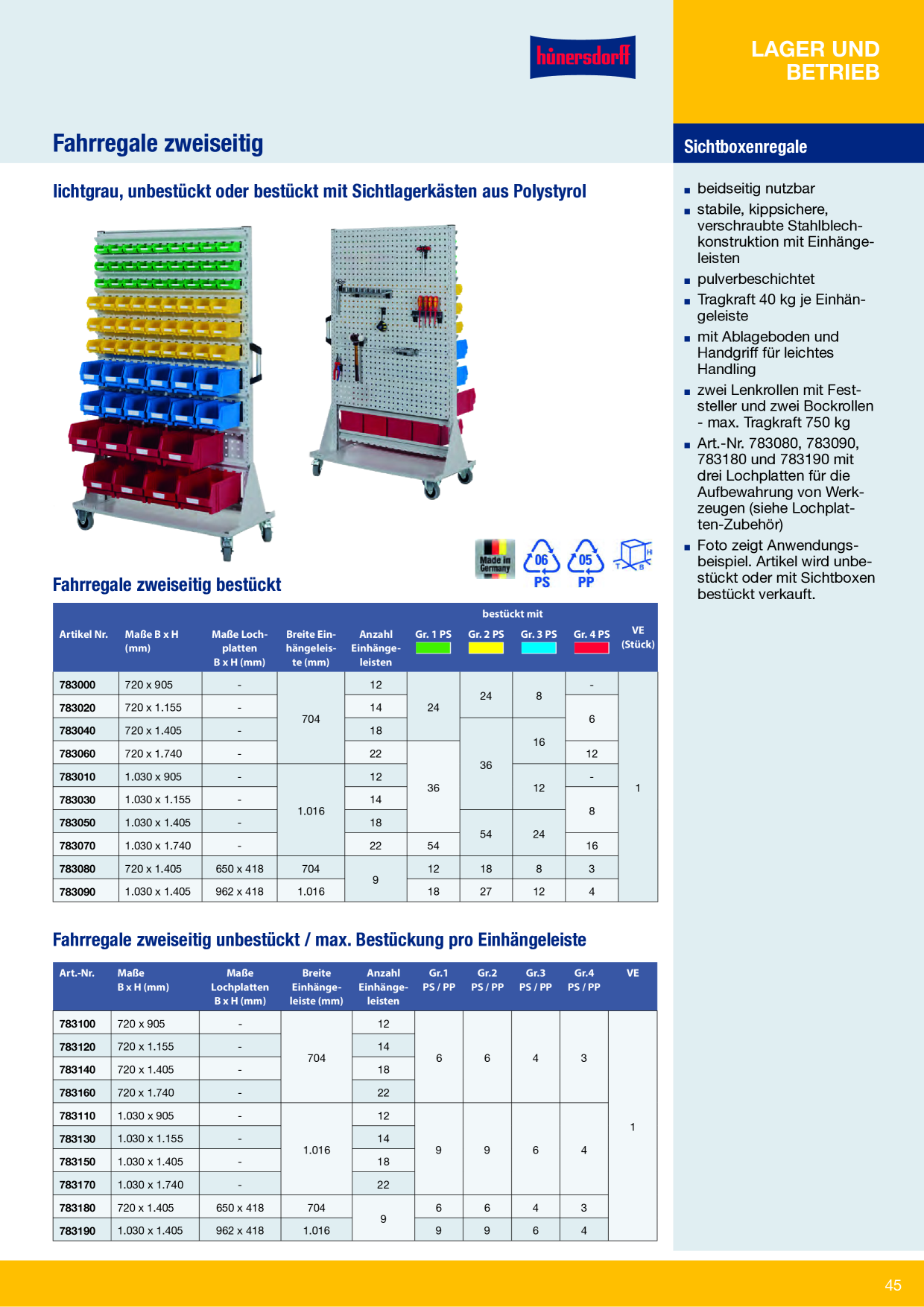 Catalog Overview Image