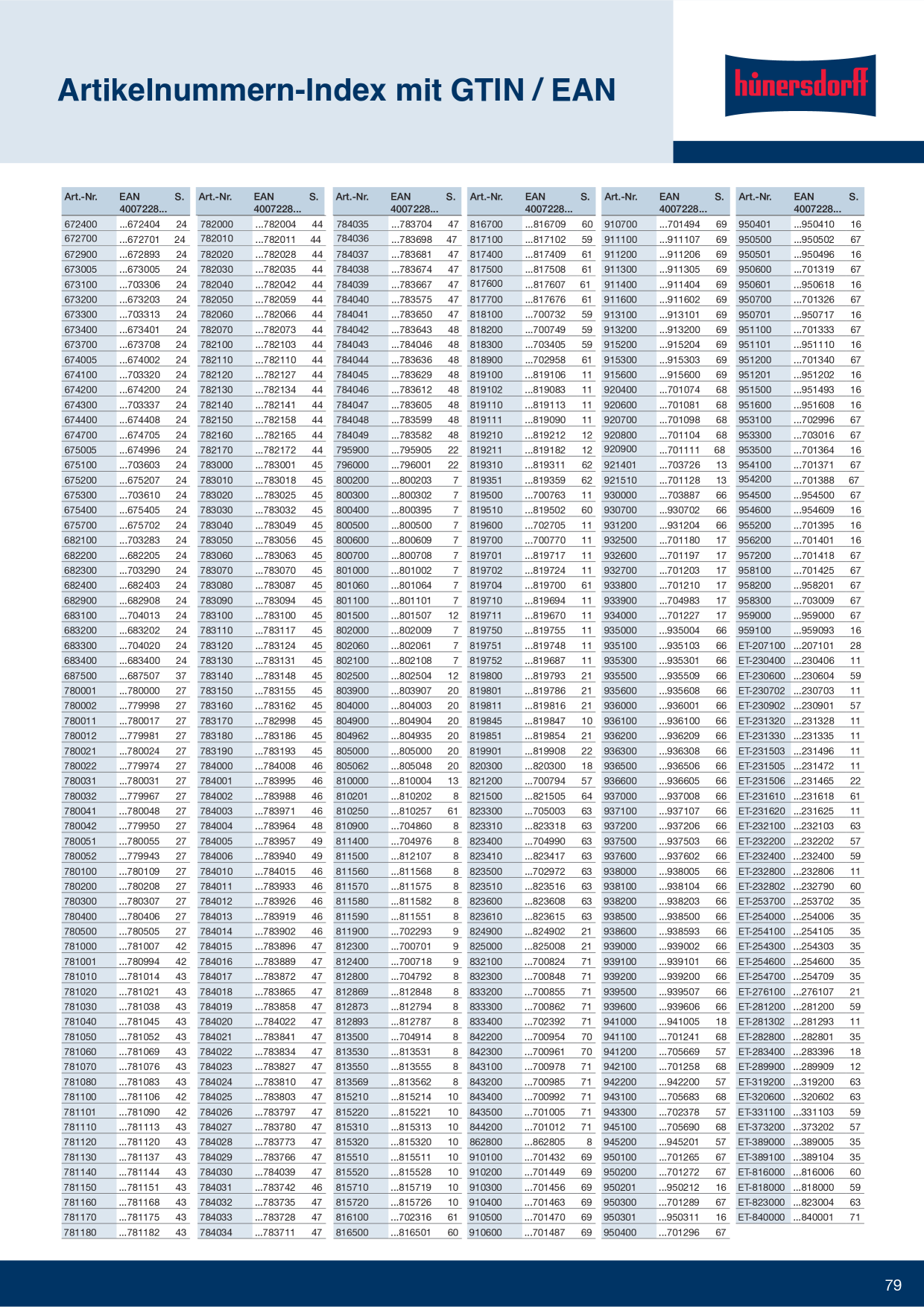 Catalog Overview Image