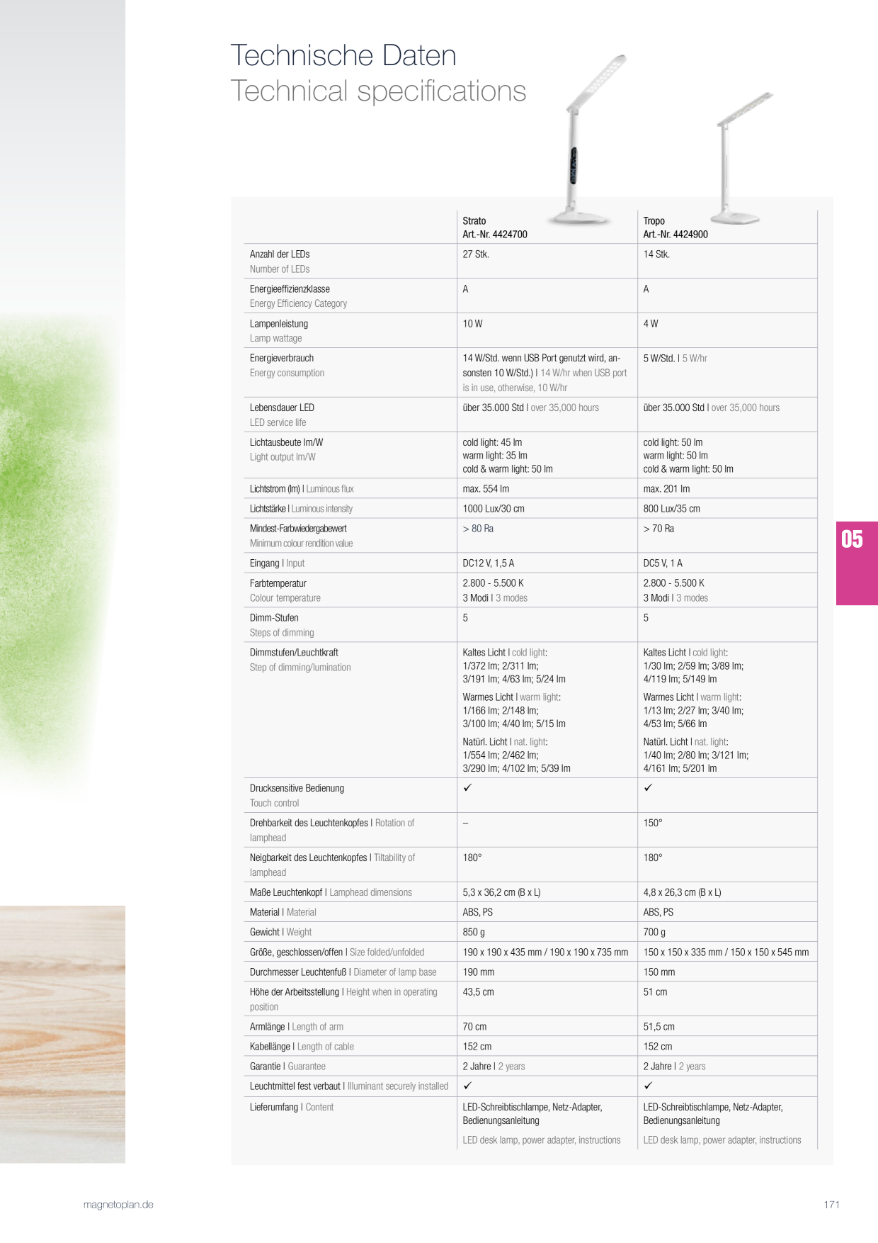 Catalog Overview Image