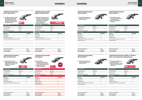 Metabo WEPBA 19-150 Q DS M-Brush* Winkelschleif 613117000