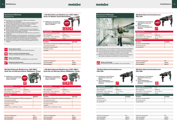 Metabo KHE 2845 * Kombihammer              TV00 601739500