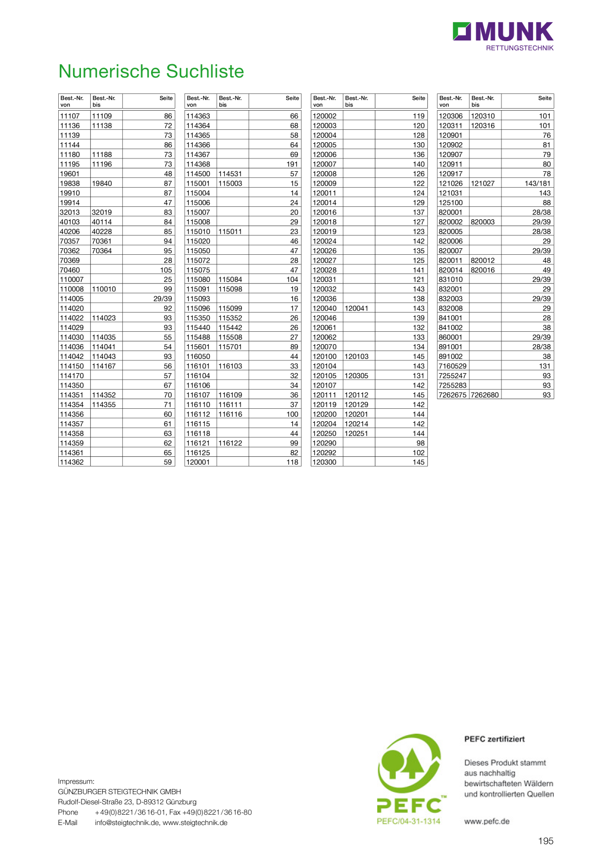Catalog Overview Image
