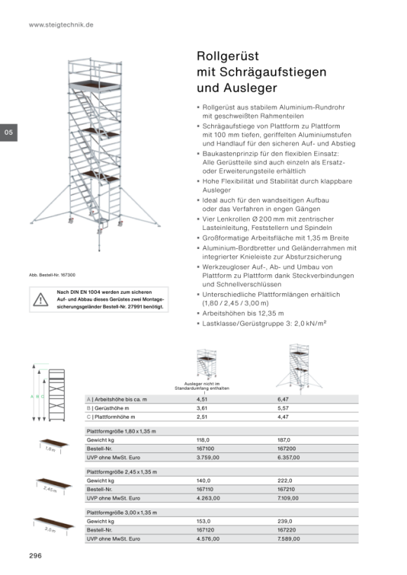 MUNK Aufsteckrahmen 1,35 m Höhe 2,00 m 27901
