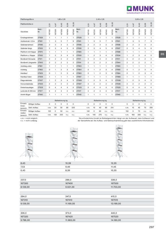 MUNK Aufsteckrahmen 1,35 m Höhe 2,00 m 27901