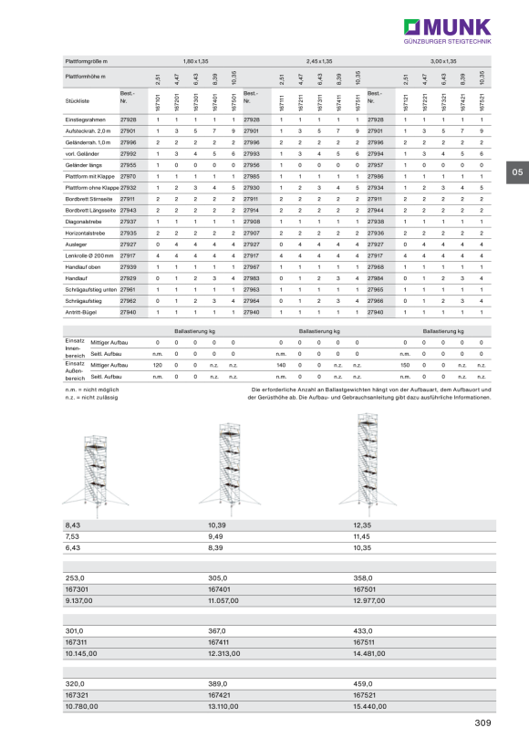 MUNK Triangular outrigger 27927