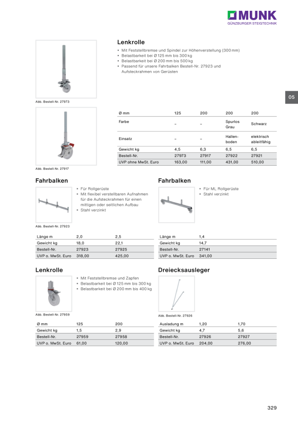 MUNK Triangular outrigger 27926